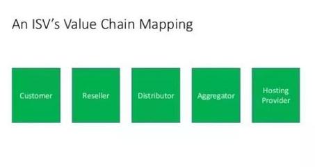 智能化轉(zhuǎn)型之困 程序員在軟件研發(fā)與銷售中的雙重挑戰(zhàn)