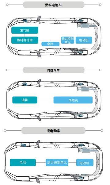 燃料電池的野望 清潔能源的下一場(chǎng)革命